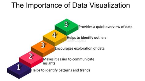 Insights from the 5D World: Macau Data Analysis.